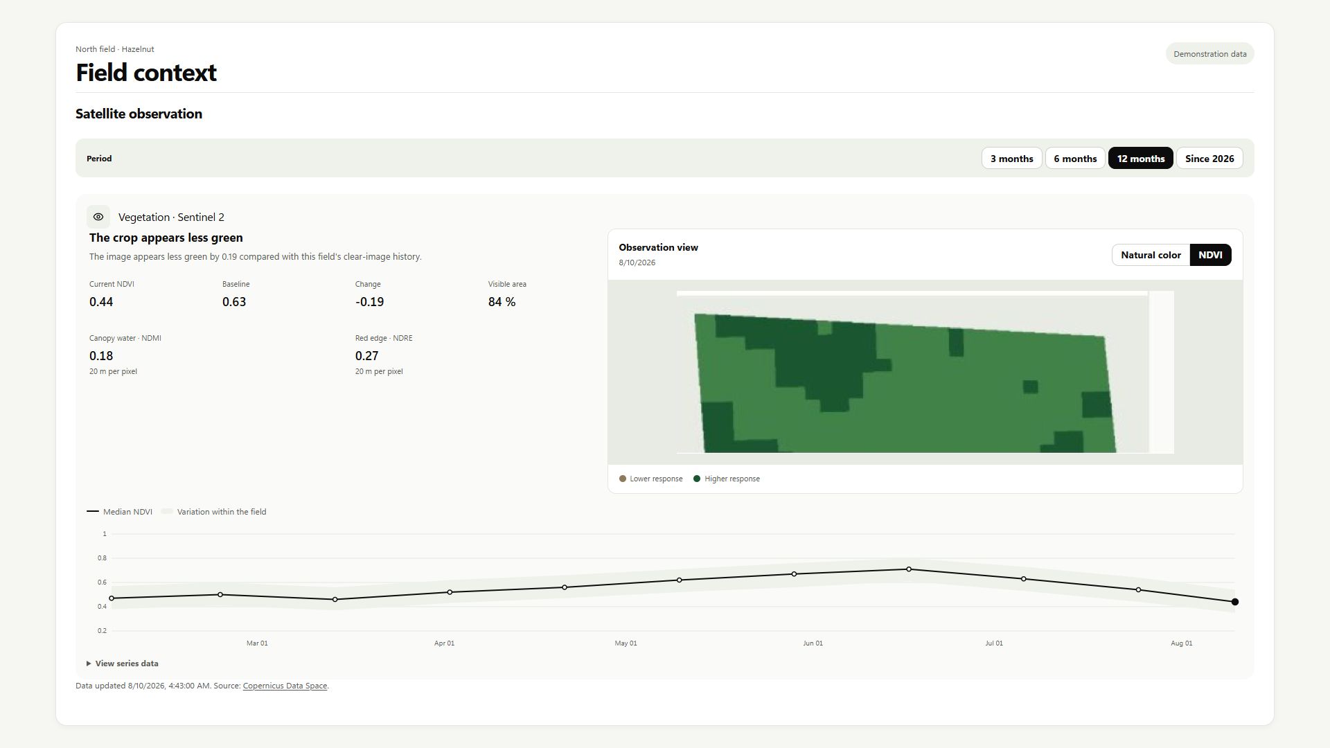 Sentinel 2 observation with NDVI imagery, measurements, and a time series